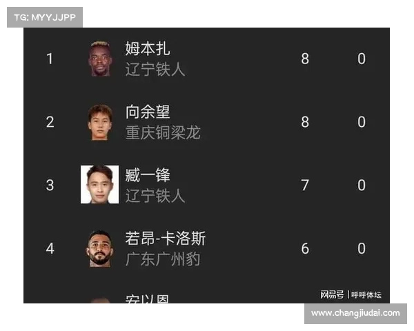 青春风暴逆转老辣之师!国足 28.5 岁平均年龄掀翻巴林 30 岁 “黄金一代” 青春风暴逆转老辣之师!国足 28.5 岁平均年龄掀翻巴林 30 岁 “黄金一代”